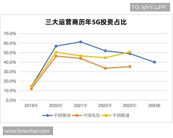 数据显示，5G网络在2020年迎来爆发式增长